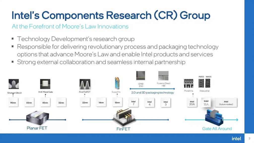 Intel Component Research