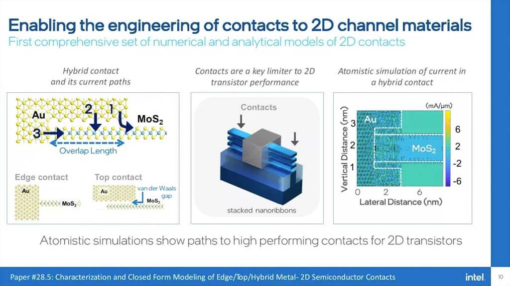 intel research to trillion transistors content 2