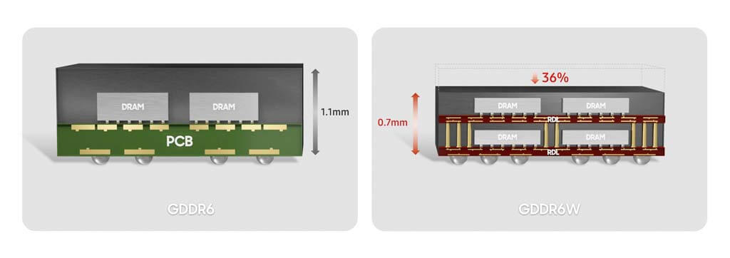 Samsung GDDR6W