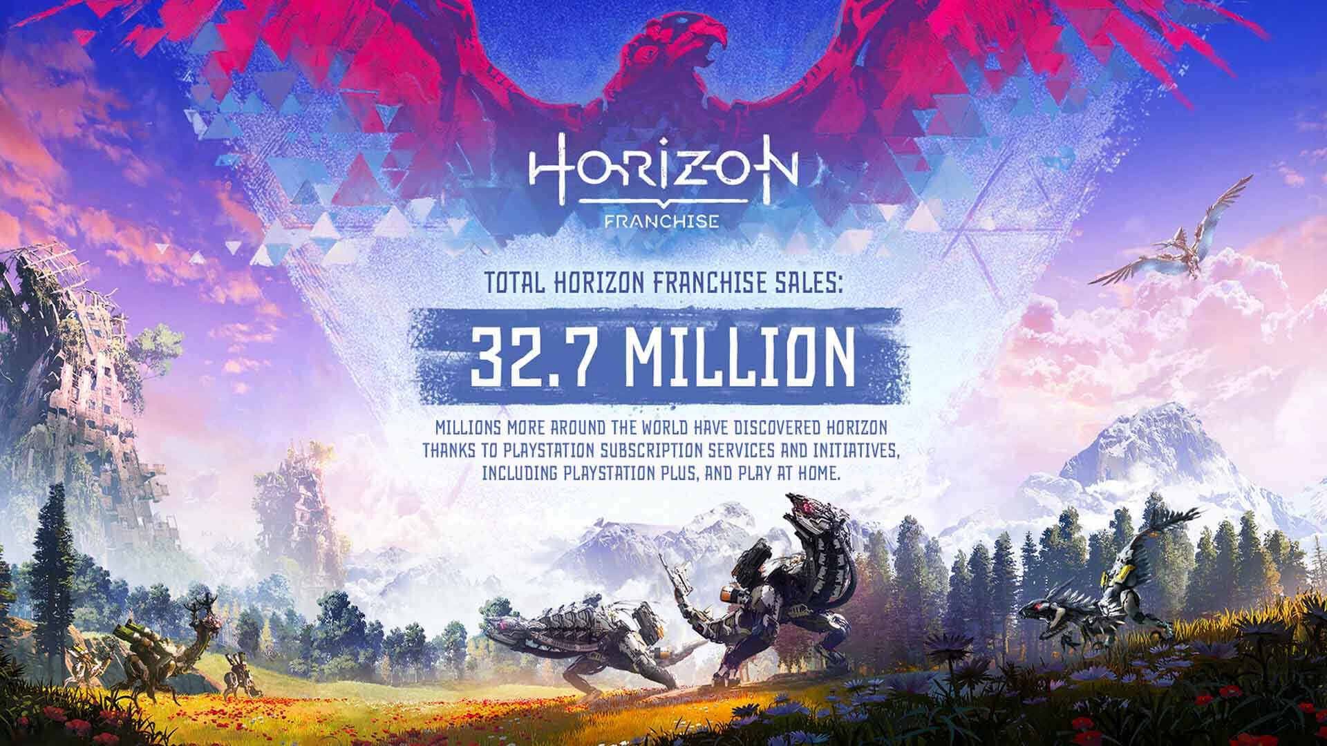 Horizon Forbidden West