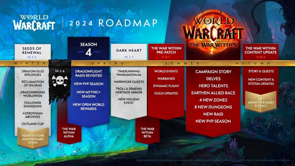 world of warcraft classic new roadmap 2024 content 2